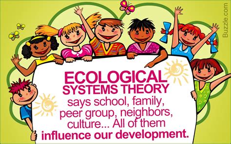 The Ecological Systems Theory Explains How A Childs Surroundings And