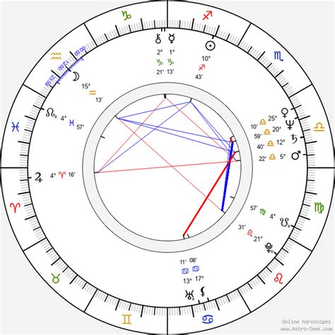 Birth Chart Of Samantha Fox Astrology Horoscope