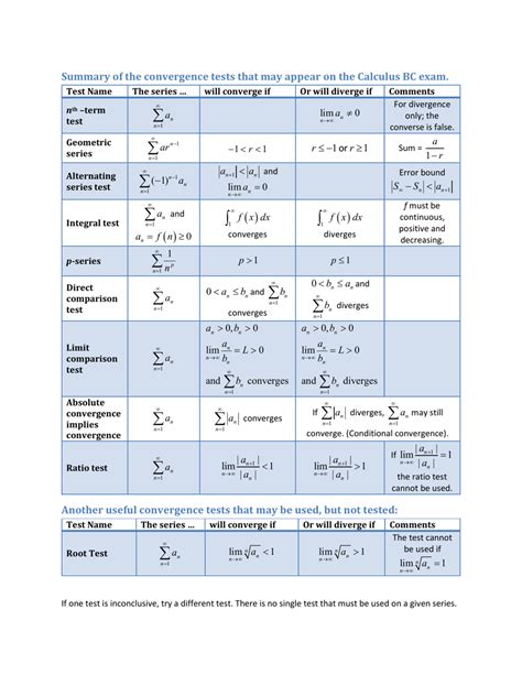Calculus Bc Exam Series Convergence Tests Cheat Sheet Download