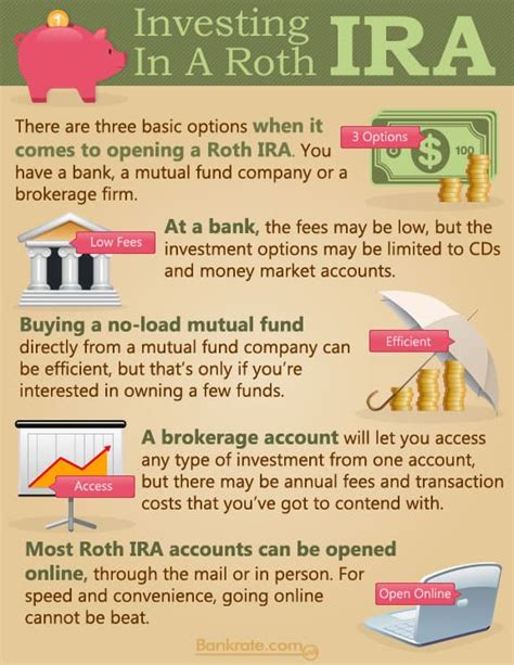 Infographic How To Invest In A Roth Ira