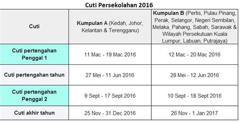 Semoga kalendar atau jadual cuti sekolah 2015 ini memudahkan anda untuk merancang perjalanan kelak. ~~ketukan kekunci ini~~