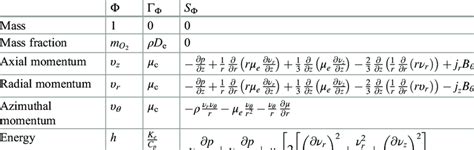 Two Dimensional Equations Freton Et Al 2002 Download Scientific