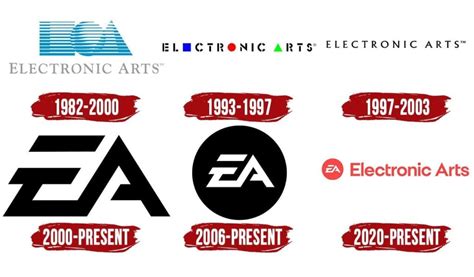 Brand Electronic Arts Ea Sports Nurturing The Digital Artists