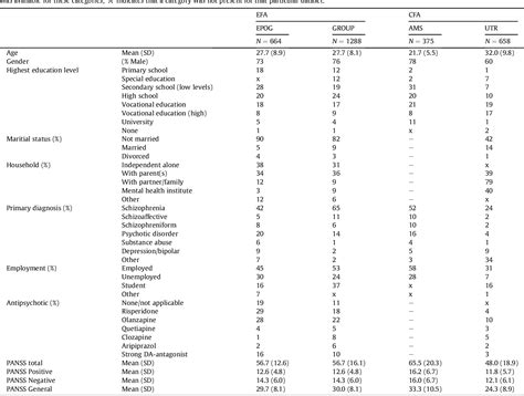 table 1 from two subdomains of negative symptoms in psychotic disorders genetic risk and outcome