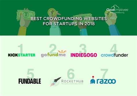 What Are The Best Crowdsourcingcrowdfunding Websites Quora
