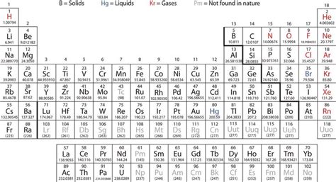 I hope you have clearly. Periodic Table with Atomic Mass and Names | Relative ...