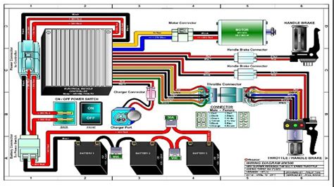 Basic Wiring Diagram For Motorcycle Wiring Diagram And Schematics