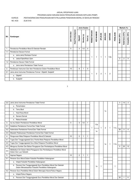 Seleksi mandiri masuk perguruan tinggi negeri wilayah barat indonesia jadwal ujian ujian tulis (utbc) : Contoh Jadual Spesifikasi Ujian (PENDIDIKAN MORAL)