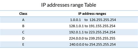 What's my public ip address? What is IP address in networking - BytesofGigabytes