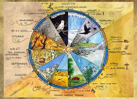 Wheel Of The Year The Pagan Musings Added A New Photo Celtico