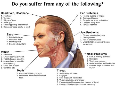 Jaw Joint Disorders Gp Dental