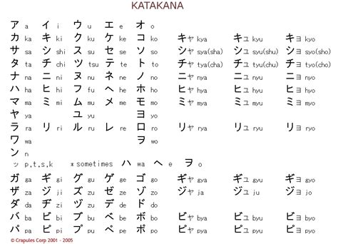 tatouage écriture japonaise