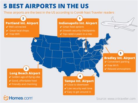 The 5 Best Airports In The Us Last Minute Travel This Is Us Infographic