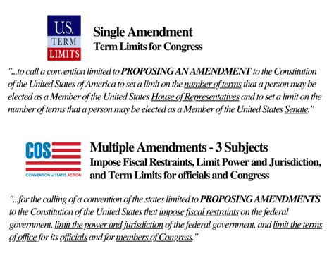 Debunking Myths Against An Article V Convention And Term Limits For