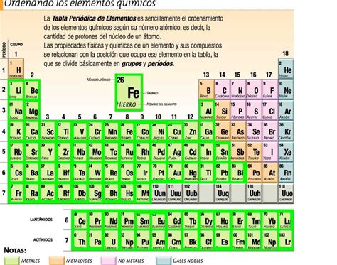 Caracteristicas De Metales De La Tabla Periodica Porn Sex Picture