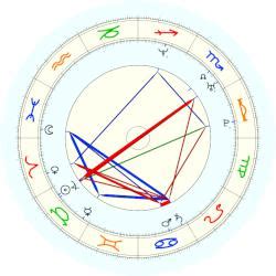 There are specific planetary positions and aspects that, if found in your natal birth chart, indicate the early on in your career, important and influential people in your field are apt to notice you and help beware, however, of becoming an opportunist. Tim Duncan, horoscope for birth date 25 April 1976, born ...