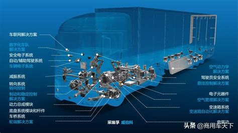 zf launches new commercial vehicle solutions division inews