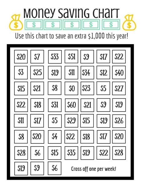 You can also grab my free monthly money saving chart printable. Use This Chart to Save $1,000 This Year! | Money saving ...
