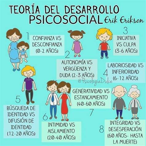 Las Etapas Del Desarrollo Psicosocial De Erikson Mamylounge