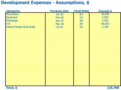 Get Your 3 Way Healthcare Clinic Budget Template Finmodelslab