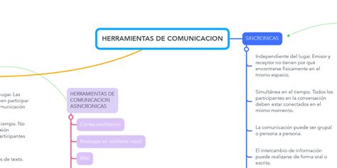 Herramientas De Comunicacion Mindmeister Mapa Mental