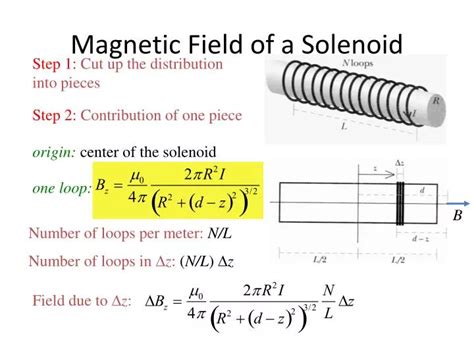 Solenoid Magnetic Field Equation Hot Sex Picture