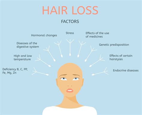 2 things that causes malnutrition. Causes of Hair Loss - Hair Care Treatment | VCare