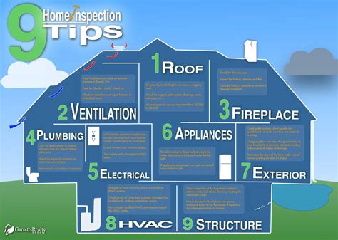 Top Tips For Homes Inspections Home Buying Tips Home Inspection Real