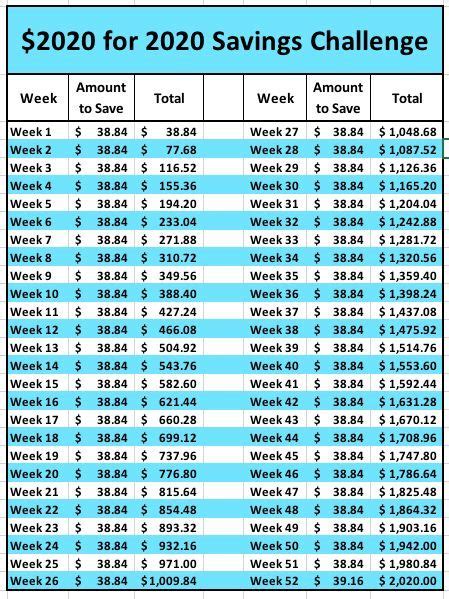 fifteen  week money saving challenges