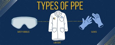 Choosing The Correct Ppe Environmental Health Safety