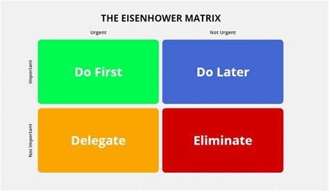 Using The Urgent Important Matrix To Increase Productivity