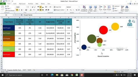 Bubble Charts In Project Management Using Ms Excel YouTube