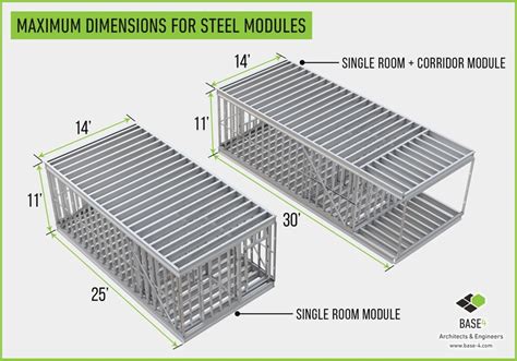 Using Steel Modules For Your Mid To High Rise Structures Base4