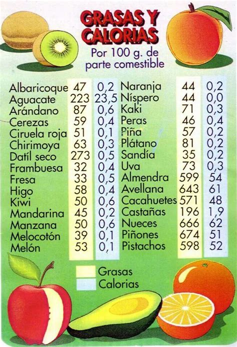 Tabla De Calorias Para Snacks Health And Nutrition Health Food Raw