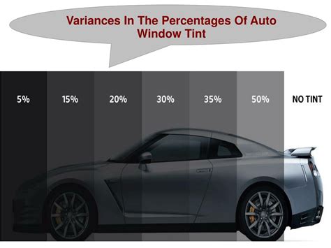 Ppt Variances In The Percentages Of Auto Window Tint Powerpoint