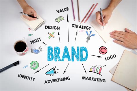 The 7 Steps To Successful Brand Building Small Business Sense