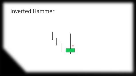 Inverted Hammer Candlestick Pattern YouTube