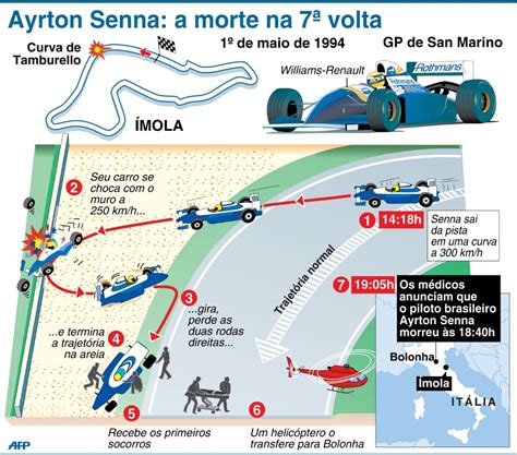 Morte Do ídolo Ayrton Senna Completa 28 Anos Gazeta Esportiva