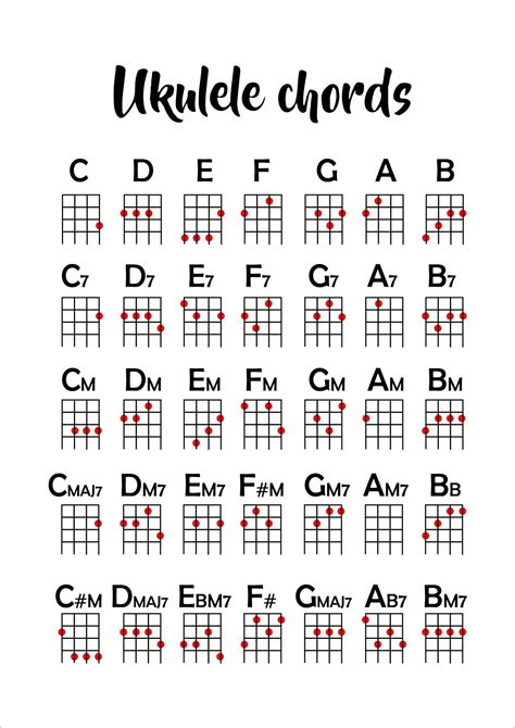 Ukulele Chords в 2022 г Песни укулеле Аккорды для укулеле Обучение