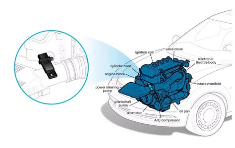 Simple Steps How To Trick A Mass Air Flow Sensor Hydraulic Suspension