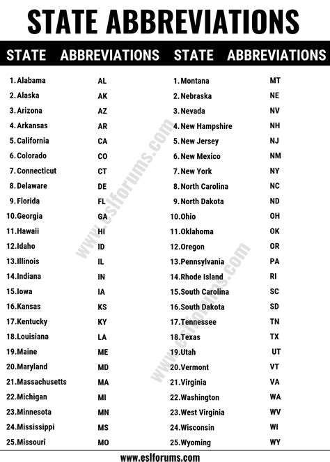 Printable List Of States States Of America In Alphabetical Order The State Coloring