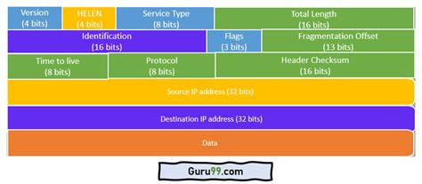 Understanding The Mqtt Protocol Packet Structure Yout
