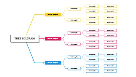 Tree Diagram Maker Online Mindomo