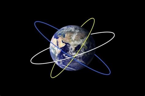 What Are Geosynchronous And Geostationary Satellites Whats The Difference