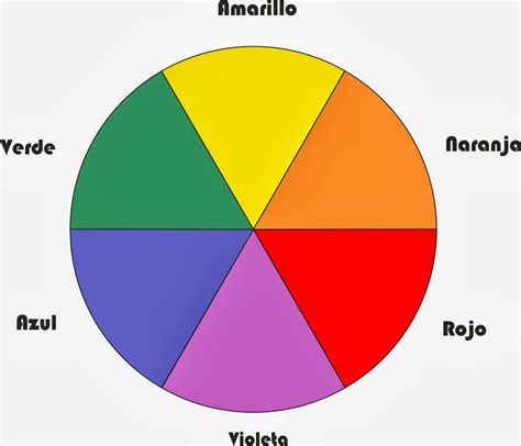 Educaprende Los Colores El CÍrculo CromÁtico