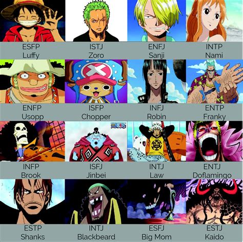 One Piece Characters Mbti Onepiecejullla