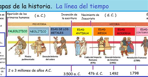 Segundo Ciclo Ceip 28 De Febrero Entramos En La Historia