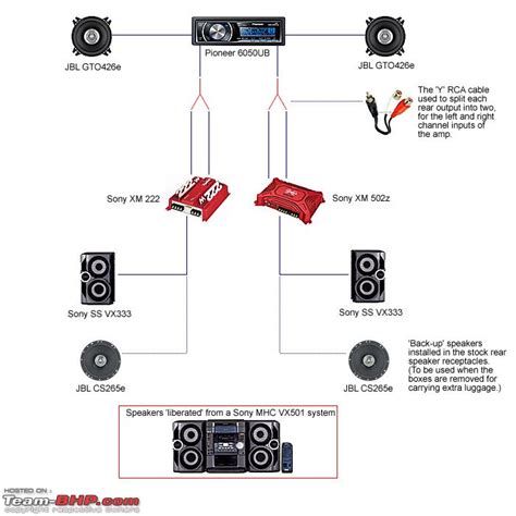Sony Car Stereo Speaker Wiring Diagram Wiring Diagram Library