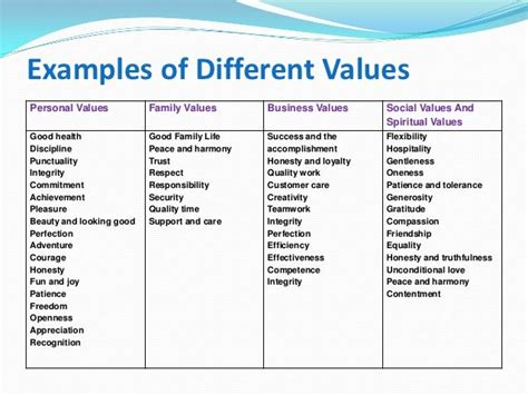 Good Values Essay Essay On Importance Of Moral Values In Human Life