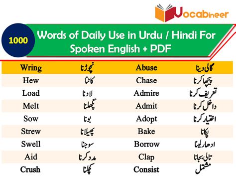 Words Of Daily Use With Urdu Hindi Meanings Pdf